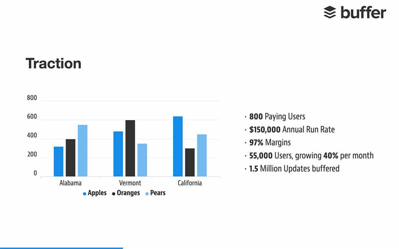 Elevator pitch, Buffer pitch deck traction slide