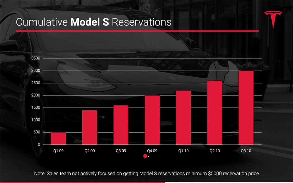 Preview slide example