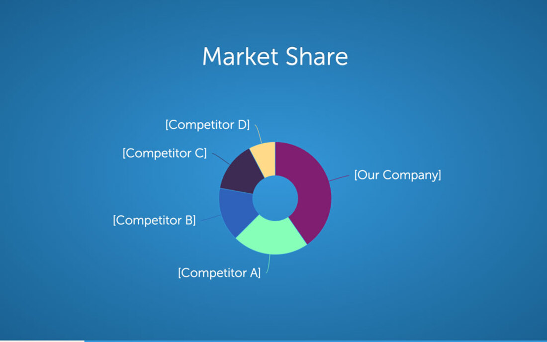 Image contains a market share graphic