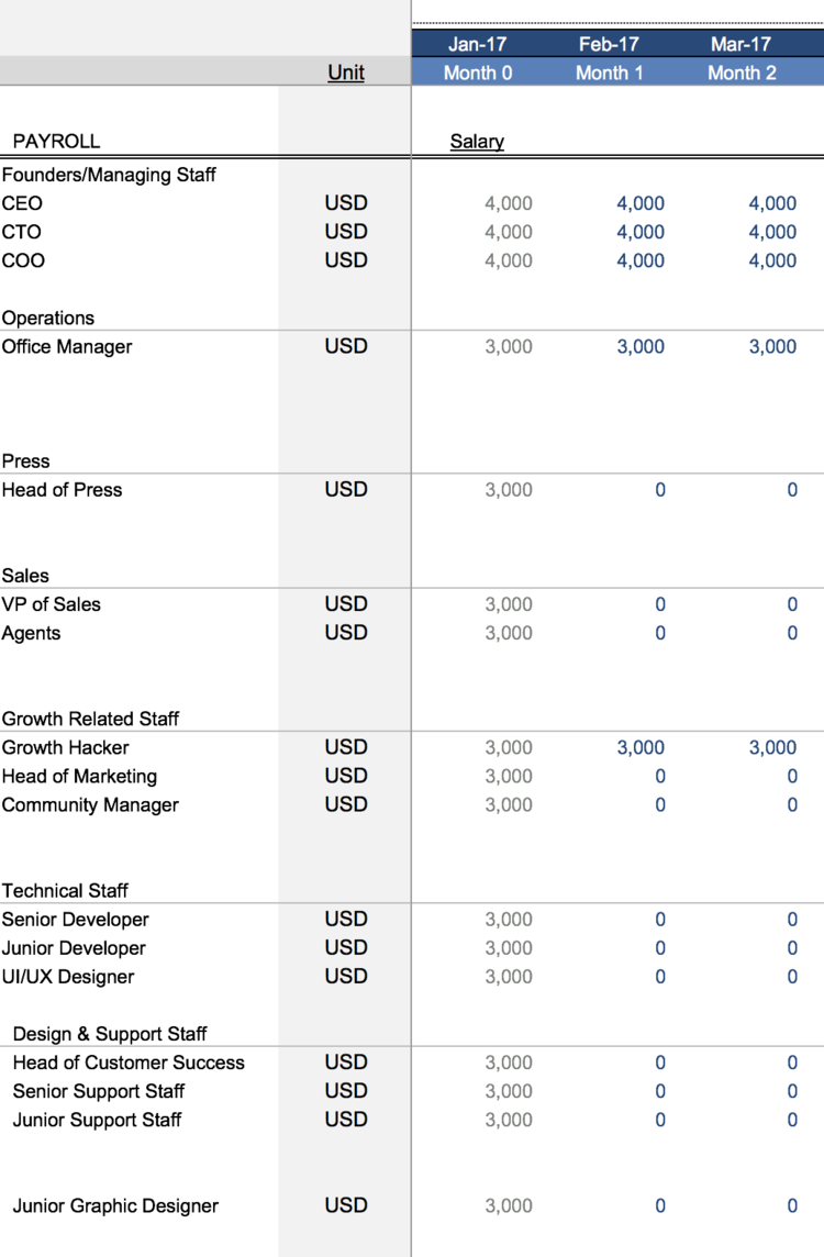 financial model template, Payroll Costs Section