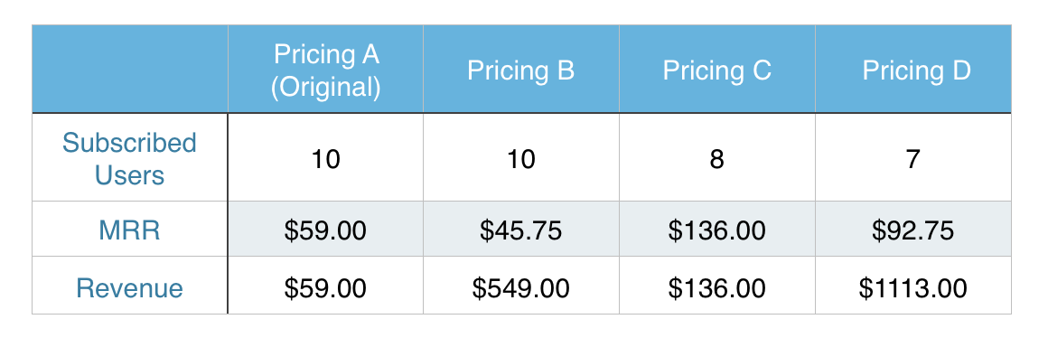 pricing-page-results