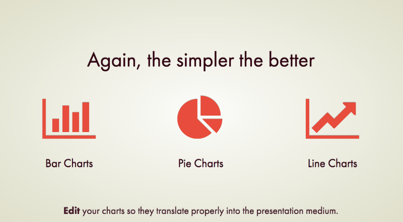 charts-design-in-a-presentation